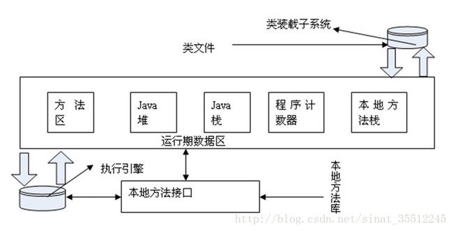 这里写图片描述