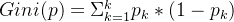 Gini(p)=\Sigma_{k=1}^kp_k*(1-p_k)