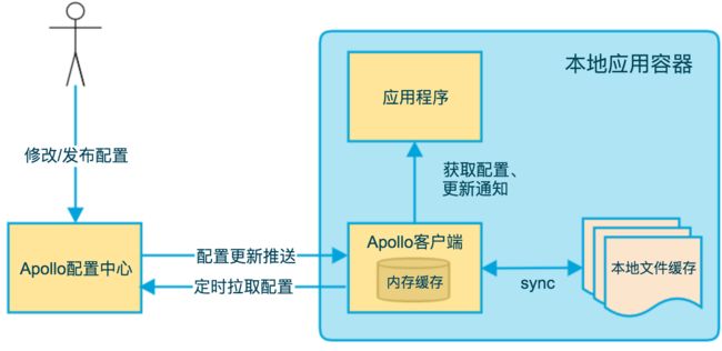 client-architecture