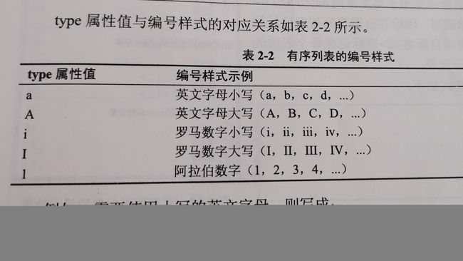 学习HTML成长记 4_第1张图片