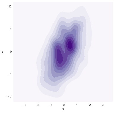 用 Seaborn 画出好看的分布图（Python）