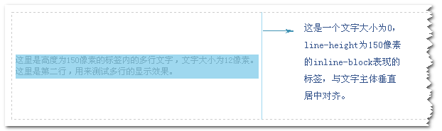 多行文字垂直居中原理演示