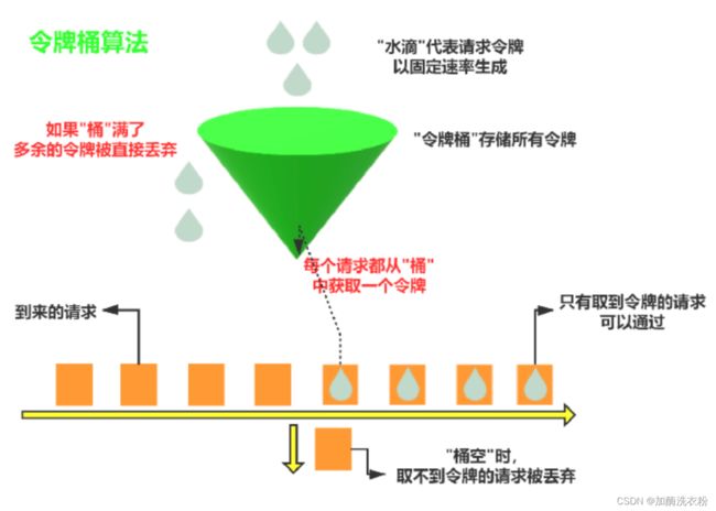 详解服务治理_第9张图片