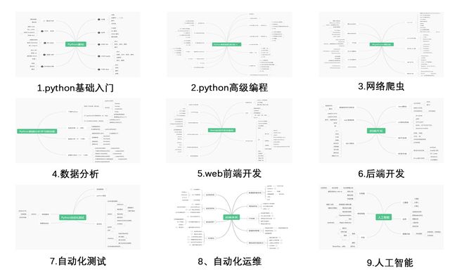 python学习路线图1