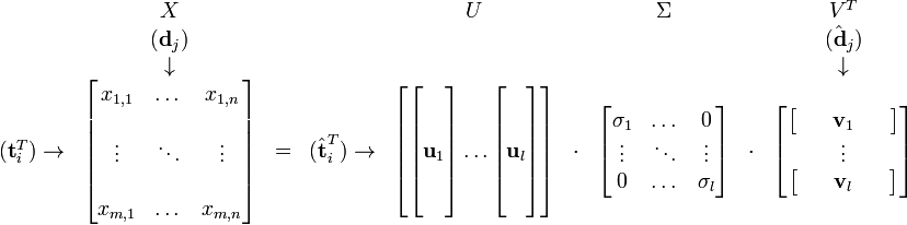 \begin{matrix}  & X & & & U & & \Sigma & & V^T \\ & (\textbf{d}_j) & & & & & & & (\hat{\textbf{d}}_j) \\ & \downarrow & & & & & & & \downarrow \\(\textbf{t}_i^T) \rightarrow &\begin{bmatrix} x_{1,1} & \dots & x_{1,n} \\\\\vdots & \ddots & \vdots \\\\x_{m,1} & \dots & x_{m,n} \\\end{bmatrix}&=&(\hat{\textbf{t}}_i^T) \rightarrow&\begin{bmatrix} \begin{bmatrix} \, \\ \, \\ \textbf{u}_1 \\ \, \\ \,\end{bmatrix} \dots\begin{bmatrix} \, \\ \, \\ \textbf{u}_l \\ \, \\ \, \end{bmatrix}\end{bmatrix}&\cdot&\begin{bmatrix} \sigma_1 & \dots & 0 \\\vdots & \ddots & \vdots \\0 & \dots & \sigma_l \\\end{bmatrix}&\cdot&\begin{bmatrix} \begin{bmatrix} & & \textbf{v}_1 & & \end{bmatrix} \\\vdots \\\begin{bmatrix} & & \textbf{v}_l & & \end{bmatrix}\end{bmatrix}\end{matrix}