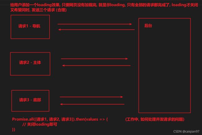 [外链图片转存失败,源站可能有防盗链机制,建议将图片保存下来直接上传(img-l36NkK6e-1630152211698)(images/image-20210306144638905.png)]