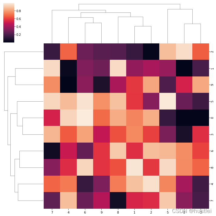 clustermap