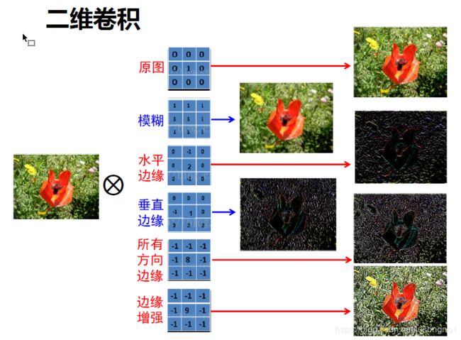 卷积意义