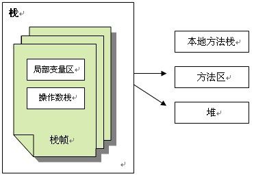 JVM内存组成结构