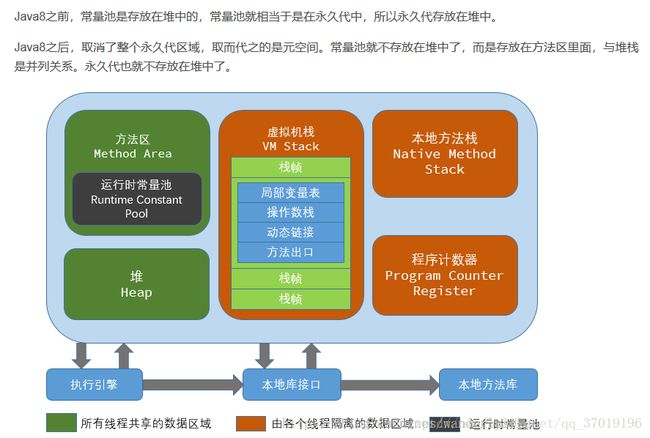 图片：关于常量池的解释