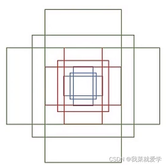 【目标检测】入门基础原理学一遍就够了吧_第19张图片
