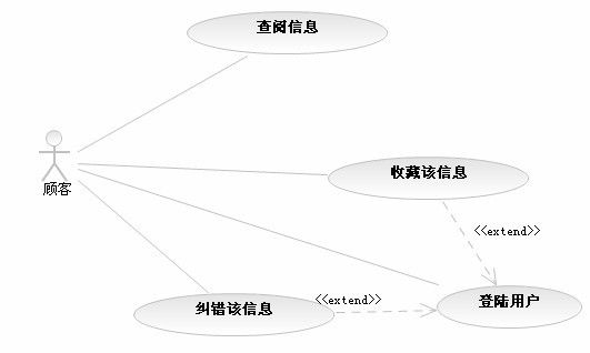 图_用例_6