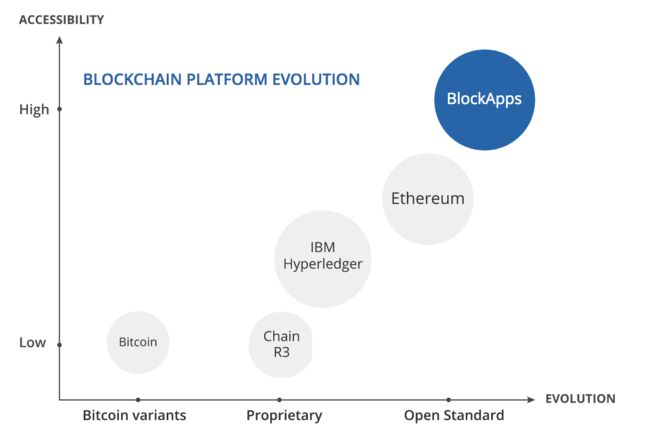 BlockApps