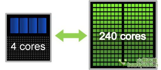 双剑合璧：CPU+GPU异构计算完全解析