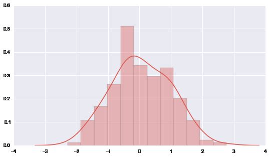 用 Seaborn 画出好看的分布图（Python）