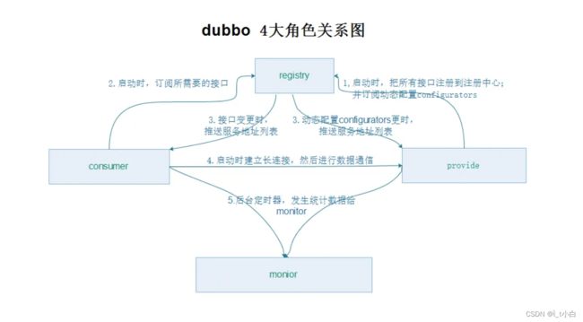 [外链图片转存失败,源站可能有防盗链机制,建议将图片保存下来直接上传(img-yARVckuu-1653832357035)(C:\Users\Administrator\AppData\Roaming\Typora\typora-user-images\image-20220316132742678.png)]