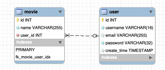 MySQL workbench-1