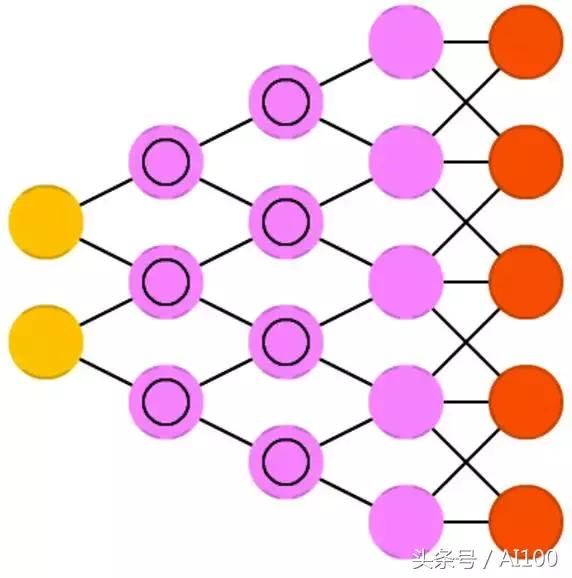 多图｜一文看懂25个神经网络模型