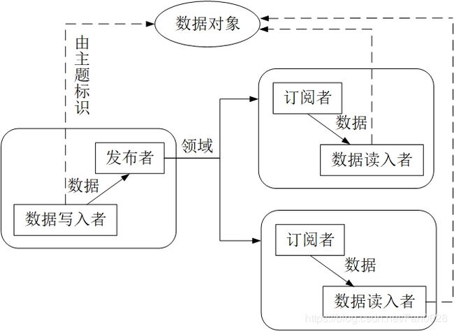 PIM平台框架结构