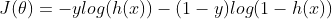 J(\theta) = -ylog(h(x)) - (1 - y)log(1-h(x))