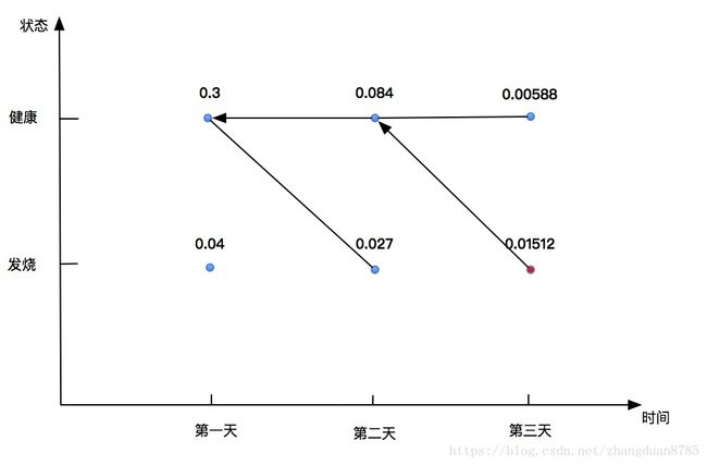 这里写图片描述