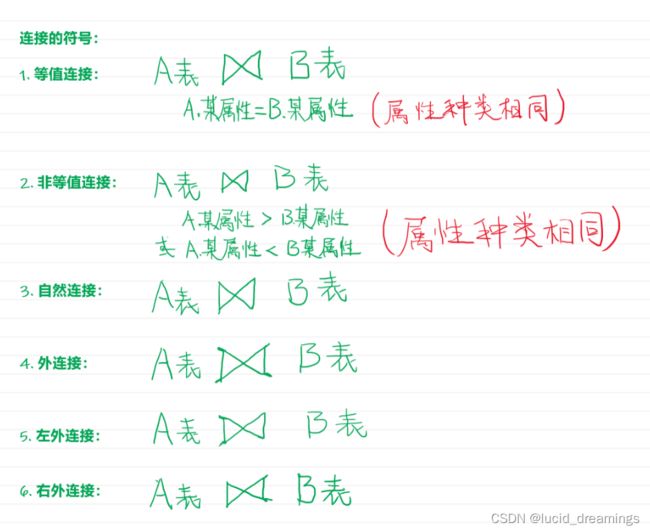 期末备考数据库知识点(sql server2008)_第7张图片