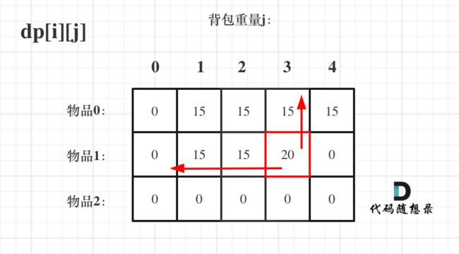 动态规划-背包问题5