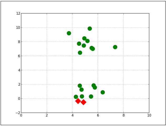 clusterlocaloptima2