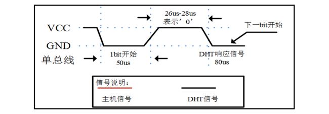 传感器系列之4.5温湿度传感器_第10张图片
