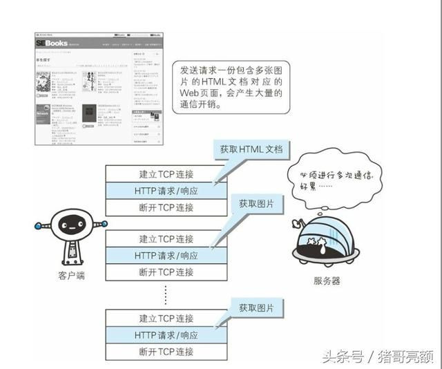 图解传说中的HTTP协议（四）