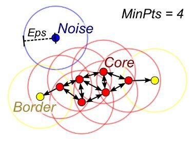DBSCAN插图