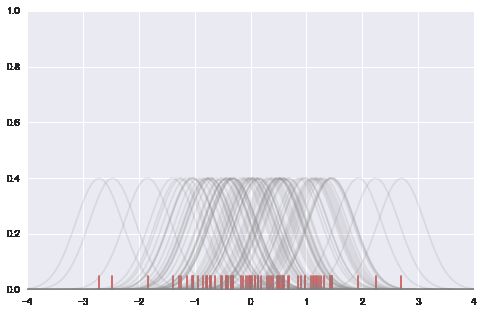 用 Seaborn 画出好看的分布图（Python）