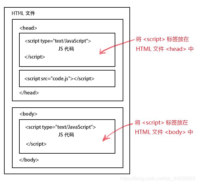 前端学习笔记——JavaScript(一)基本语法_第1张图片