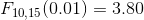 F_{10,15}(0.01)=3.80