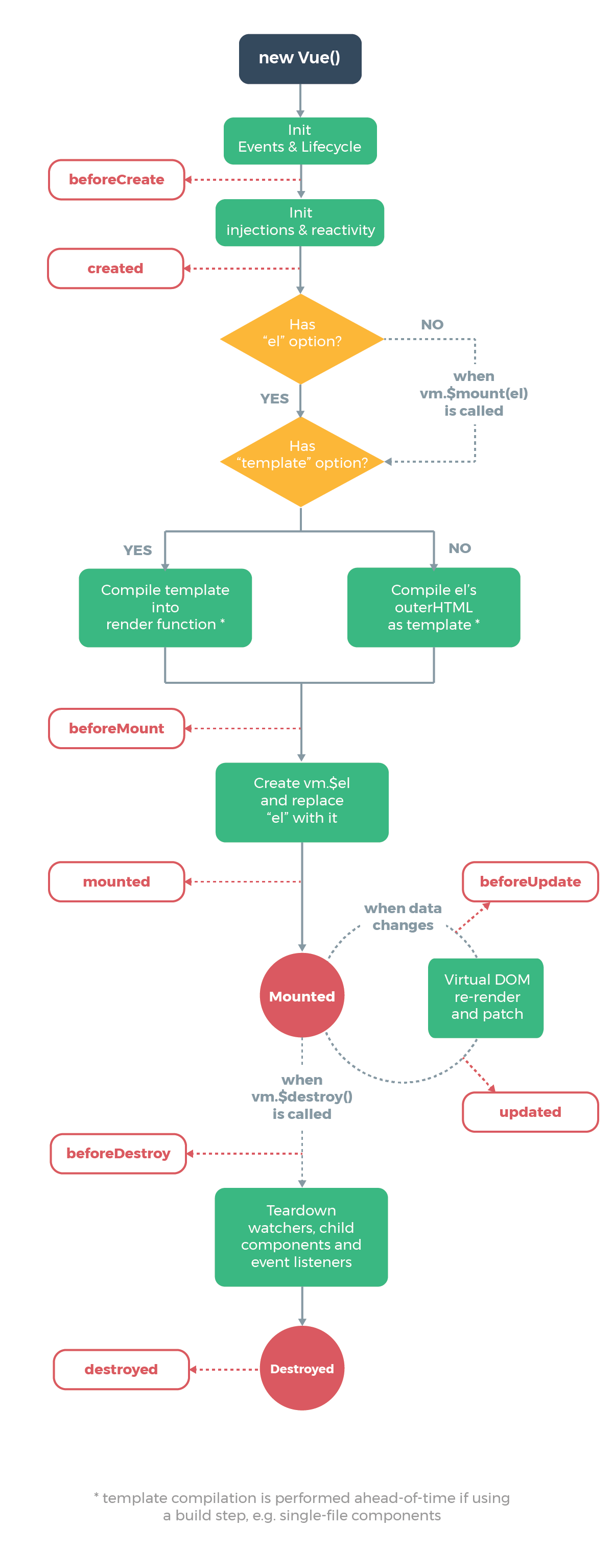 lifecycle