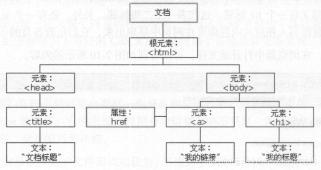 Python爬虫从入门到精通——爬虫基础（三）：网页基本原理_第1张图片