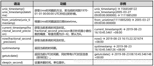 [外链图片转存失败,源站可能有防盗链机制,建议将图片保存下来直接上传(img-FfpF4hYo-1587666792265)(C:\Users\asus\AppData\Roaming\Typora\typora-user-images\image-20200424005830316.png)]