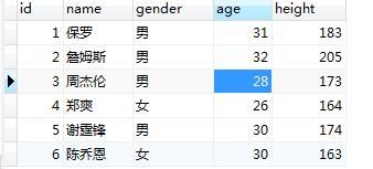 MySQL数据高级查询之连接查询、联合查询、子查询