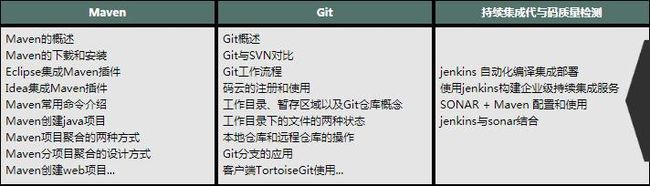 互联网行业凛冬之至，BATM的程序员是如何应对中年危机的？