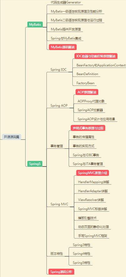 北漂七年拿过阿里、腾讯、华为offer的资深架构师，分享经验总结