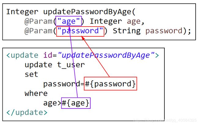 Mybatis_学习笔记_第1张图片