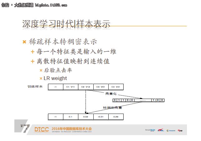 包勇军：京东广告推荐机器学习系统实践