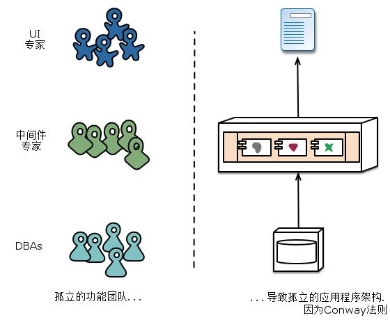 Conway法则在起作用