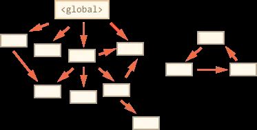 JavaScript学习笔记_第3张图片