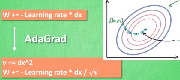 å éç¥ç»ç½ç»è®­ç» (Speed Up Training)