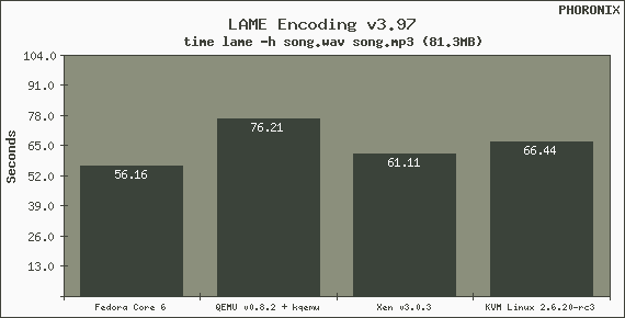 LinuxKVM与Xen的性能比较