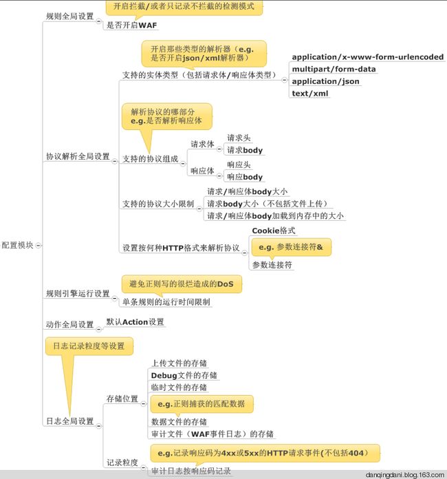 WAF的实现 - 碳基体 - 碳基体