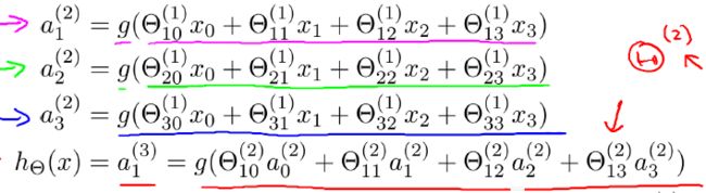 神经网络数学表示-我爱公开课-52opencourse.com