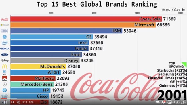 D3基础 | 条形图_第23张图片