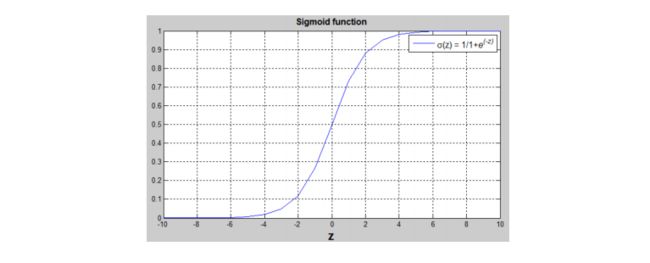 sigmoid函数